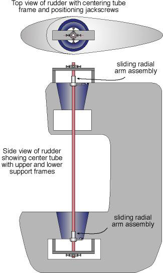rudder 9